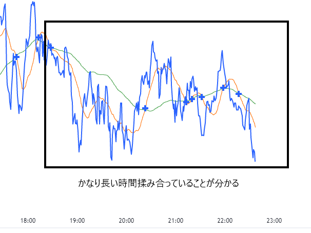 1分足 ma 安い 2ch