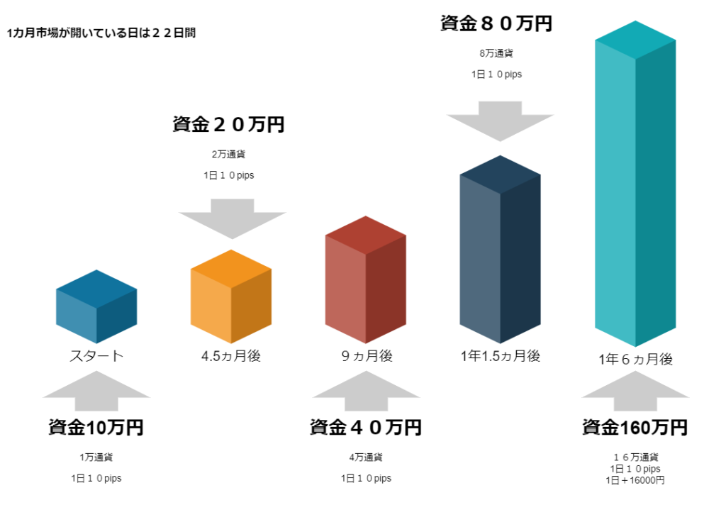 10pipsスキャルピング手法で毎日安定利益を得る方法 | FxRx